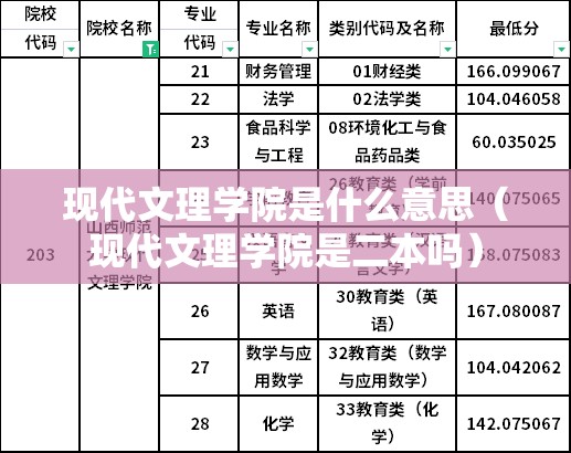 现代文理学院是什么意思（现代文理学院是二本吗）