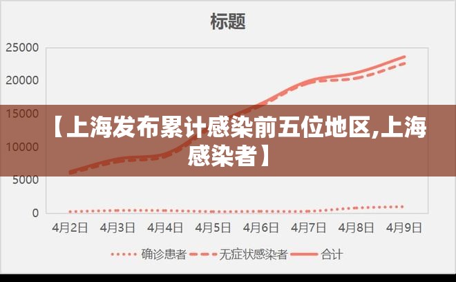【上海发布累计感染前五位地区,上海感染者】 【上海发布累计感染前五位地区,上海感染者】