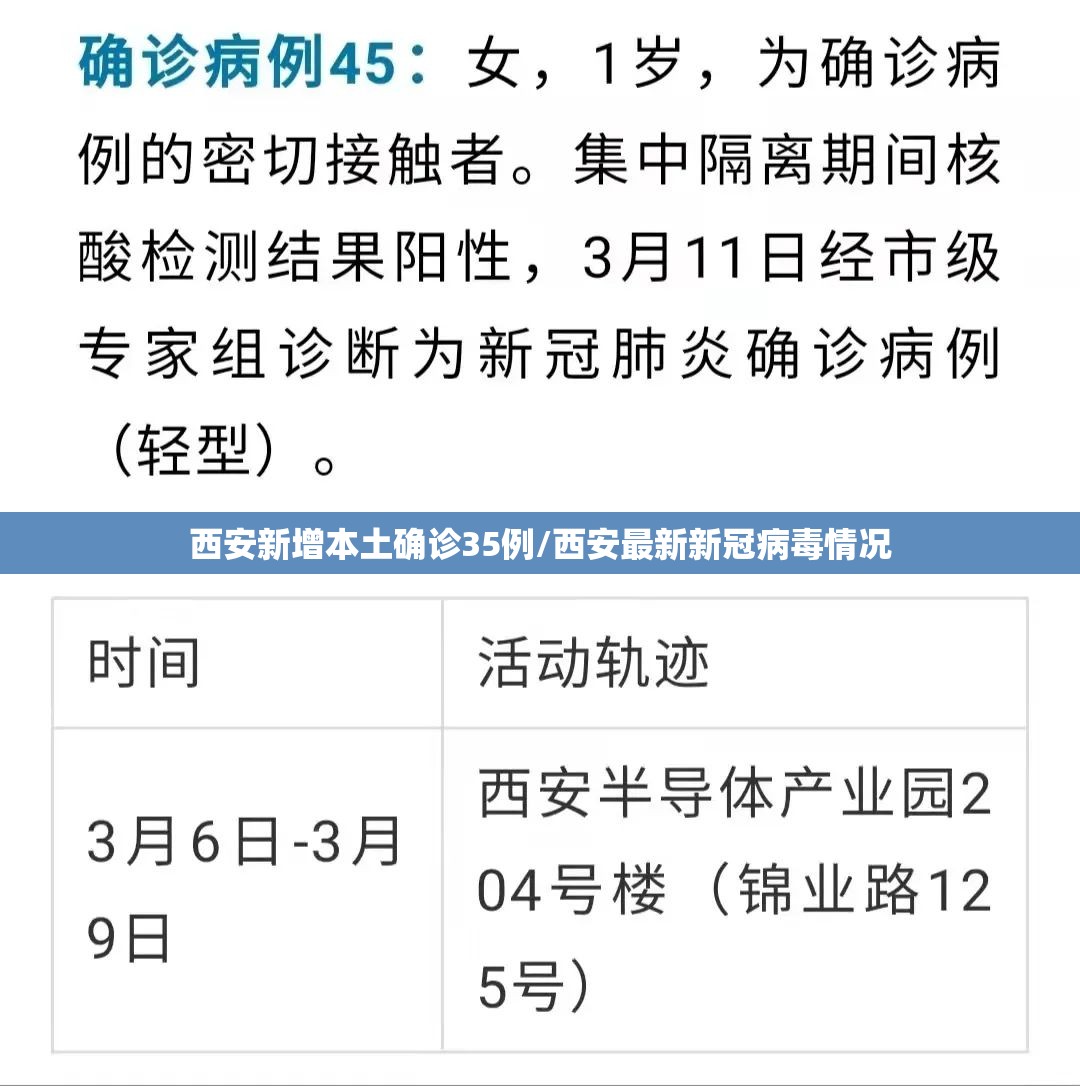 西安新增本土确诊35例/西安最新新冠病毒情况