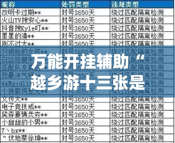 万能开挂辅助“越乡游十三张是不是有挂(透视)”开挂辅助脚本+详细开挂安装教程