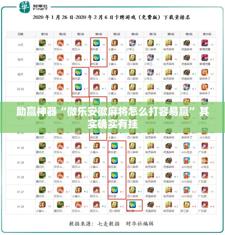 助赢神器“微乐安徽麻将怎么打容易赢”其实确实有挂